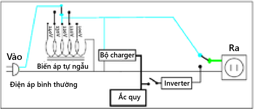 bo-luu-dien-la-gi-cau-tao-va-nguyen-ly-hoat-dong-cua-ups-h567