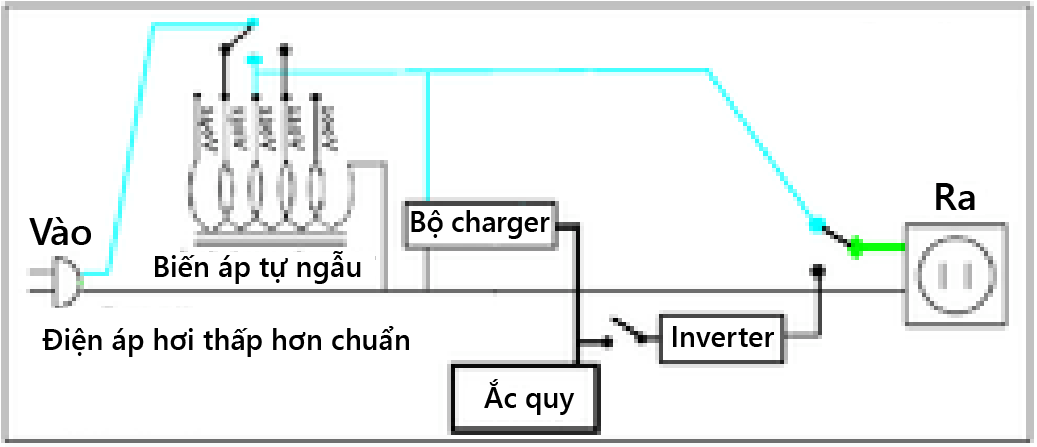 bo-luu-dien-la-gi-cau-tao-va-nguyen-ly-hoat-dong-cua-ups-h667