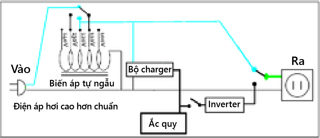 bo-luu-dien-la-gi-cau-tao-va-nguyen-ly-hoat-dong-cua-ups-h767