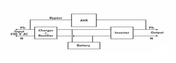 bo-luu-dien-la-gi-cau-tao-va-nguyen-ly-hoat-dong-cua-ups-h967