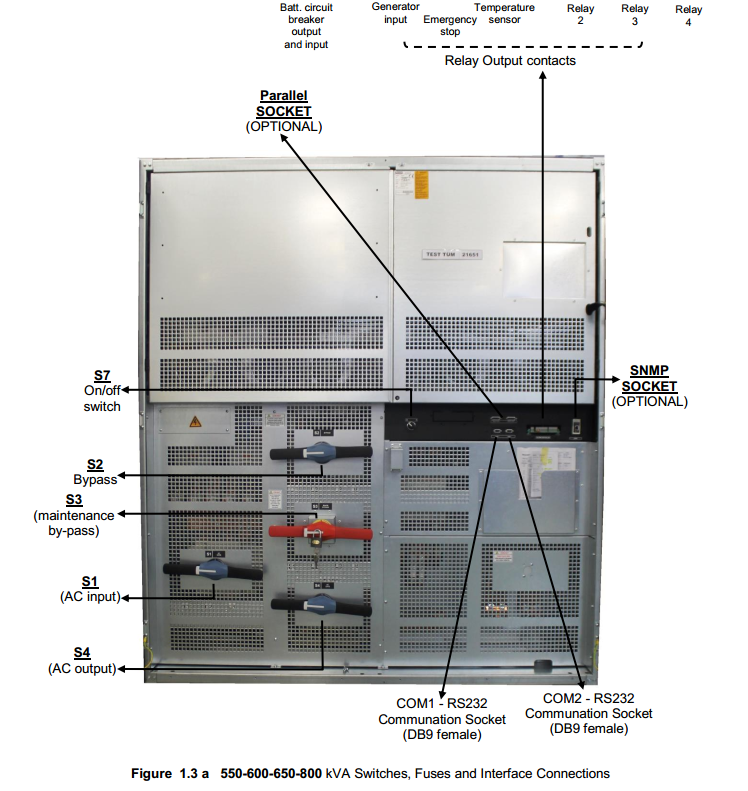 Bộ lưu điện UPS 3phase TESCOM 500kVA DS3500 Bộ lưu điện UPS 3phase TESCOM 500kVA DS3500